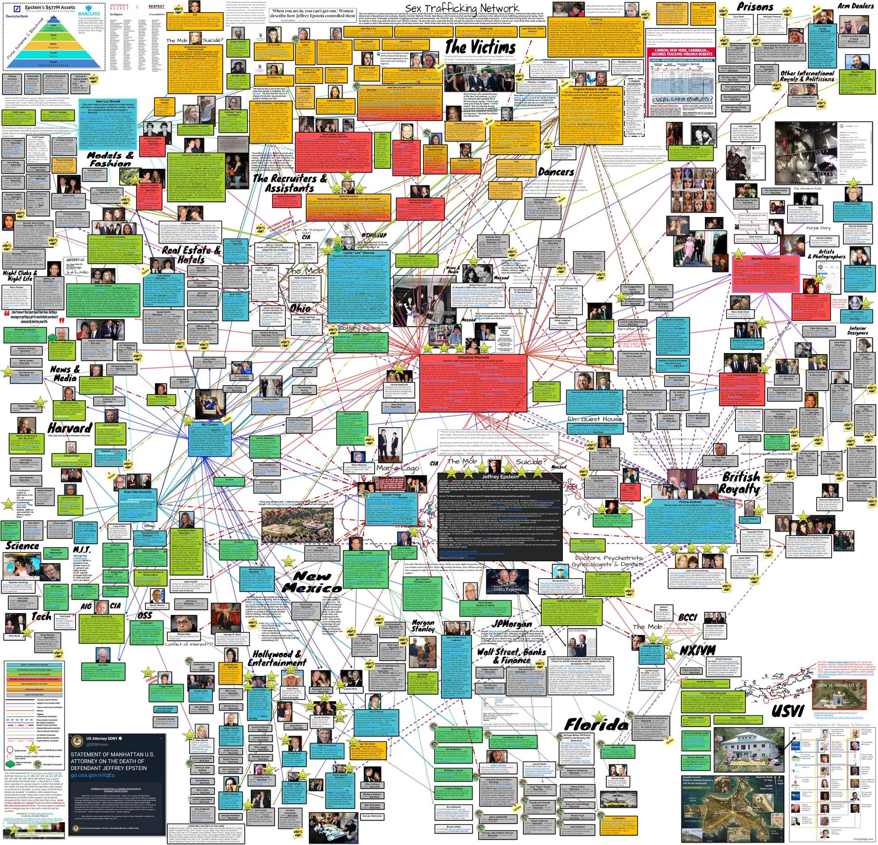 Third-party investigative chart of Jeffrey Epstein's network.